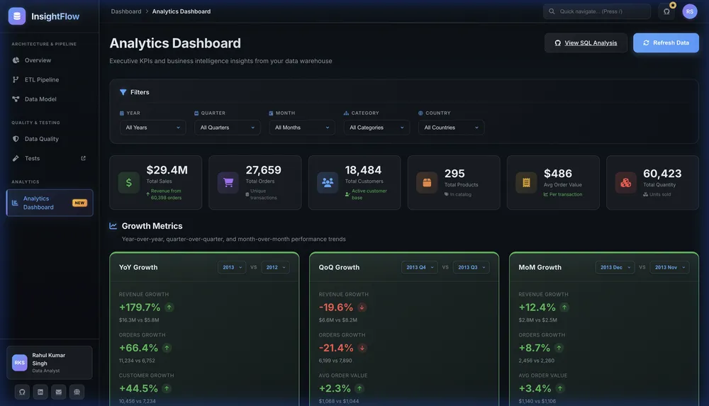 InsightFlow - End-to-End Data Analysis preview