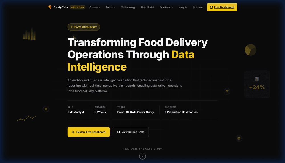 ZestyEats Food Delivery Analysis preview